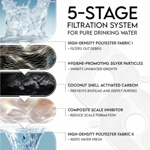 Diagram of a 5-stage filtration system for drinking water.