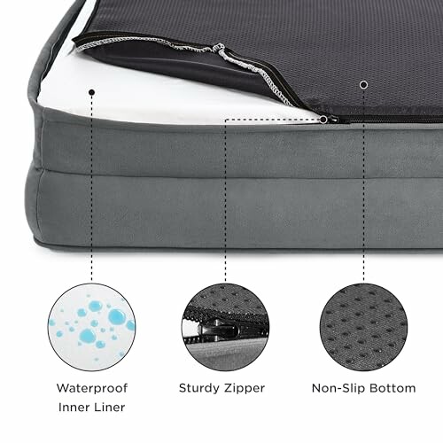 Dog bed with waterproof liner, sturdy zipper, and non-slip bottom.