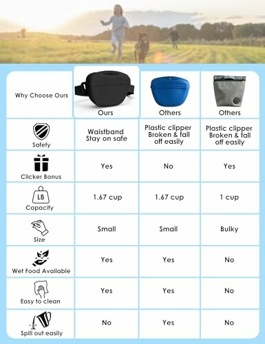 Comparison chart of dog treat holders highlighting safety, capacity, and ease of use.